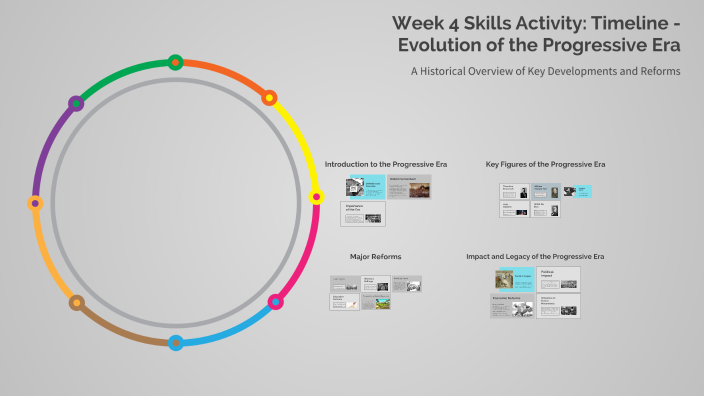 Progressive Evolution Chart Week 4 Skills Activity: Timeline - Evolution of the Progressive Era by ...