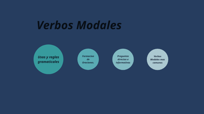 Verbos Modales by Giacomo Apicella on Prezi