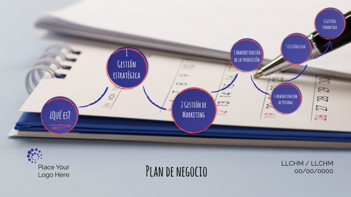 Plan de negocio by Luis Chavez on Prezi