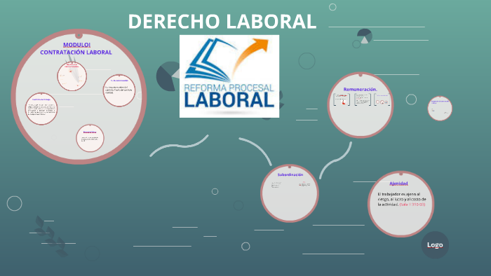 DERECHO LABORAL by Yan AC on Prezi Next