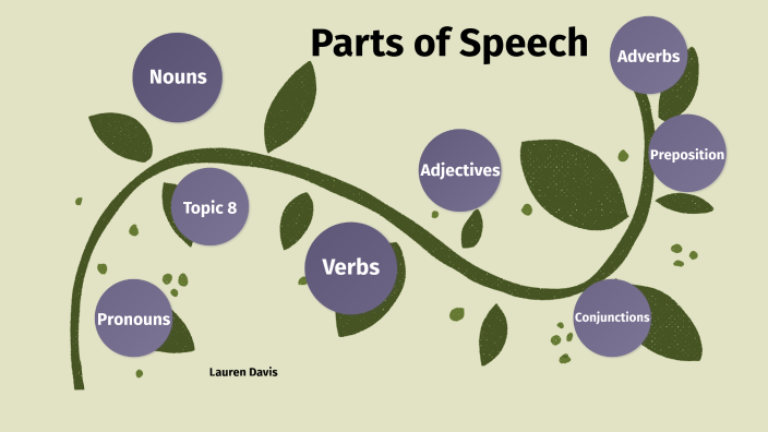 8-parts-of-speech-by-lauren-davis