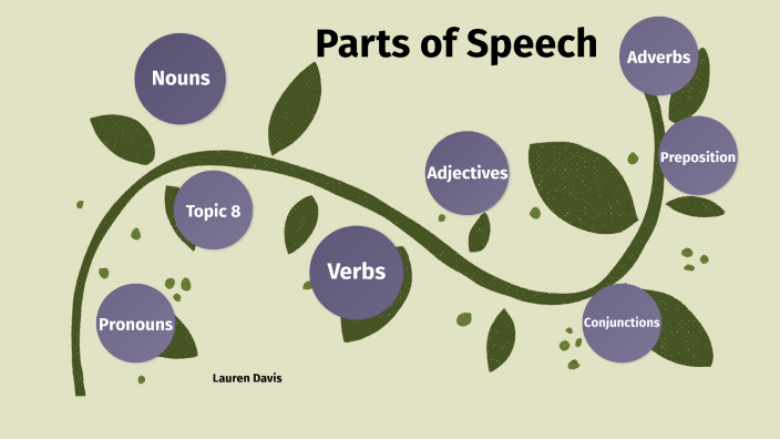 8 Parts Of Speech By Lauren Davis On Prezi