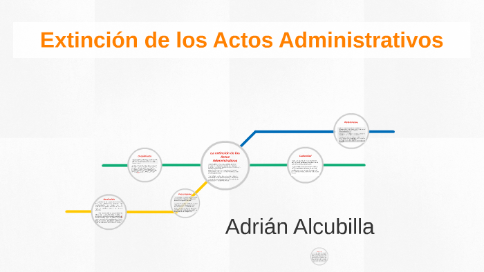 Extincion De Los Actos Administrativos By Adrian Alcubilla On Prezi