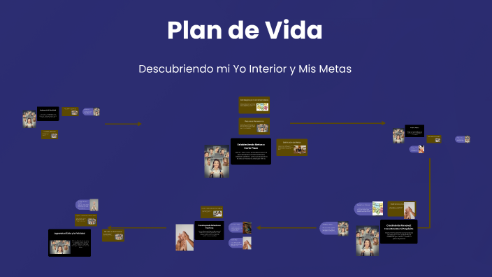 Mi Proyecto de Vida by Augusto Rojas on Prezi