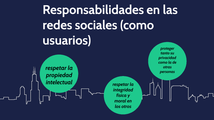 responsabilidades en las redes sociales by Sergio Campos Chávez on Prezi