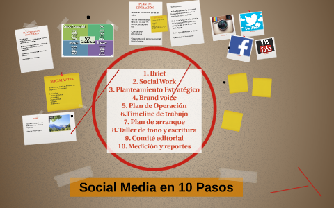 Plan de Social Media by Mercadeo Electronico Corp Lady Lee on Prezi