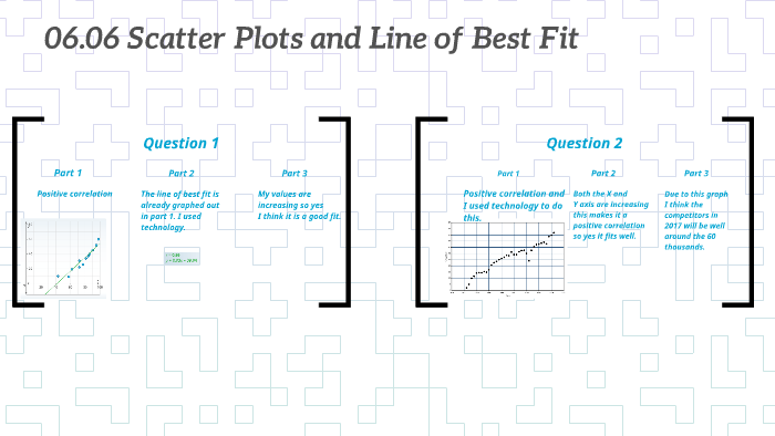 scatter plot with line of best fit stata scatter plot with line of best fit stata