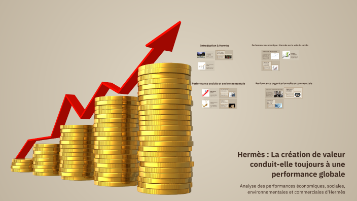 hermes: La création de valeur conduit-elle toujours à une performance