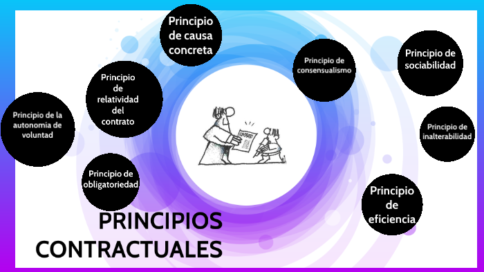 Principios Contractuales By Alexis Botello On Prezi 5932