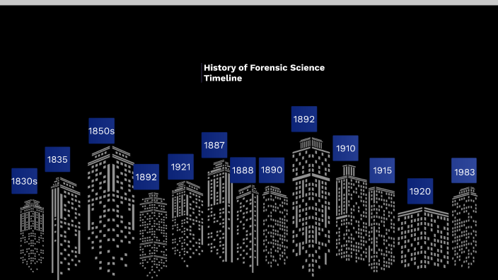 history of forensic science timeline assignment