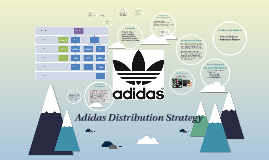 adidas pricing strategy