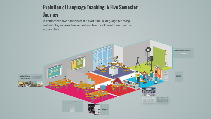 Evolution of Language Teaching: A Five-Semester Journey by Lreydy ...
