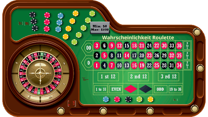 Roulette Wahrscheinlichkeit 0 Roulette Wahrscheinlichkeit 0