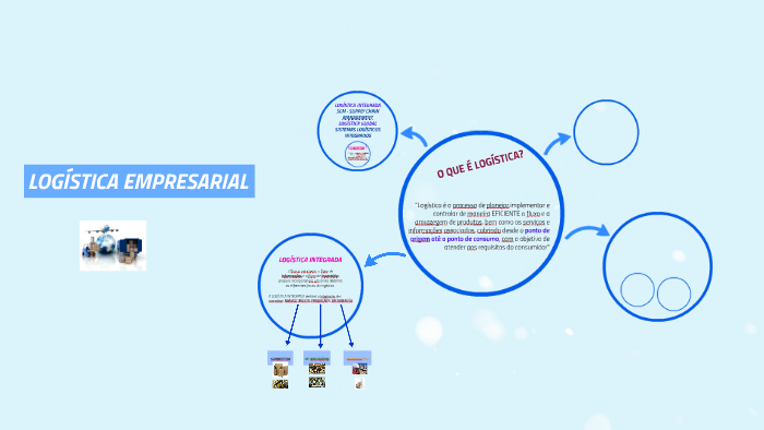 LOGÍSTICA EMPRESARIAL by Gleici Aline on Prezi