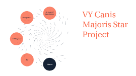 Vy Canis Majoris Star Project By Dimitri Skerlev