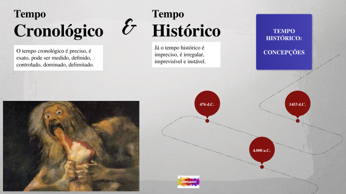 Tempo Cronológico E Tempo Histórico By Eliton Almeida Da Silva On Prezi 