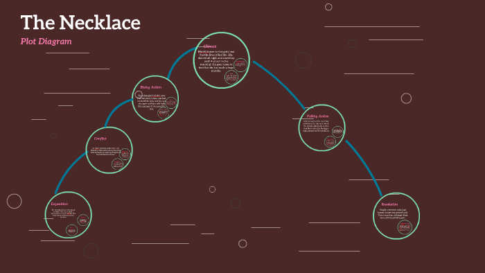 the-necklace-plot-diagram-by-josh-davis