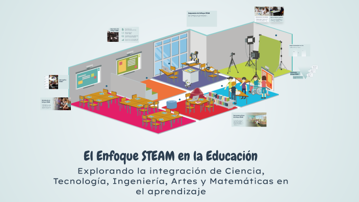 El Enfoque STEAM en la Educación by maria alcantara on Prezi