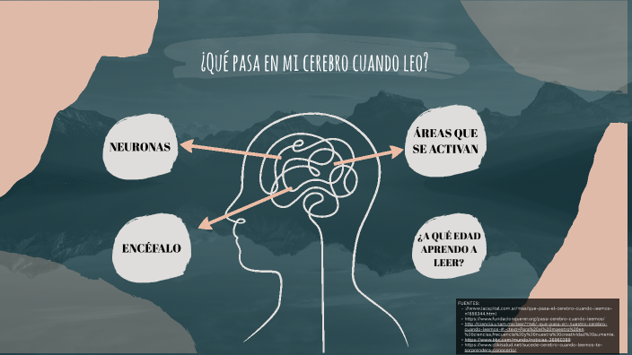 ¿Qué pasa en nuestro cerebro cuando leemos? by karen sánchez on Prezi