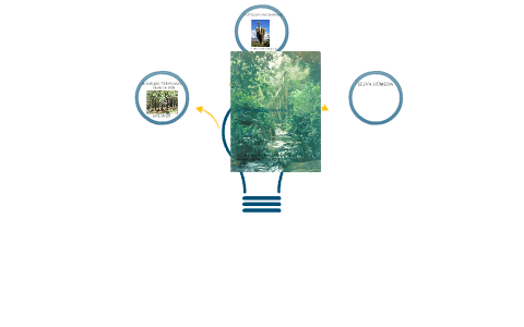 regiones naturales by Luz Aranda Sánchez on Prezi