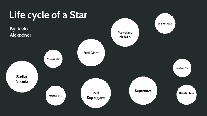Life cycle of a Star by Alvin Allen ALEXANDER on Prezi
