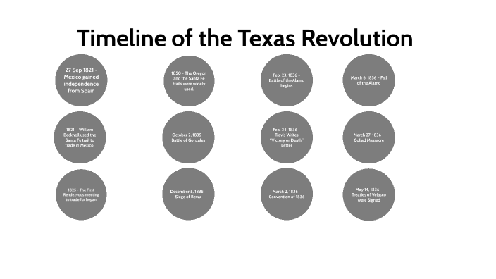 Timeline Of The Texas Revolution By Owen Cooper On Prezi 4129