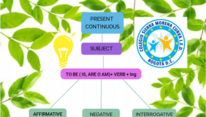 MAPA MENTAL by KAREN CASTILLO on Prezi Design
