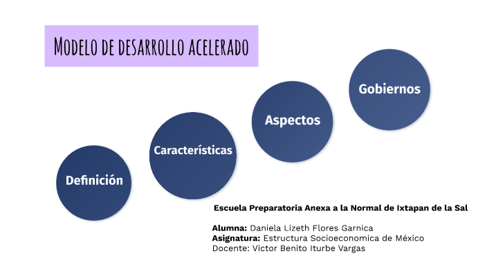 Modelo de desarrollo Acelerado by DANIELA LIZETH FLORES GARNICA on Prezi