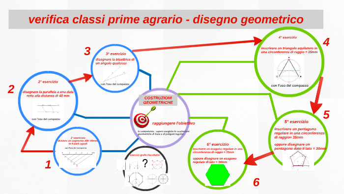 Copy Of Costruzioni By Angela Zamboni On Prezi