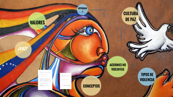 CULTURA DE PAZ by lilia huizar on Prezi