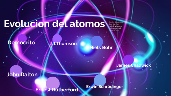 Evolucion de los atomos by Jose Moran on Prezi