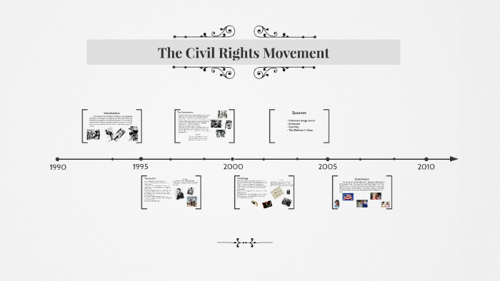 The Civil Rights Movement by Bethany Z on Prezi