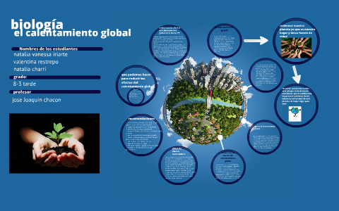 el calentamiento global by natalia vanessa iriarte on Prezi