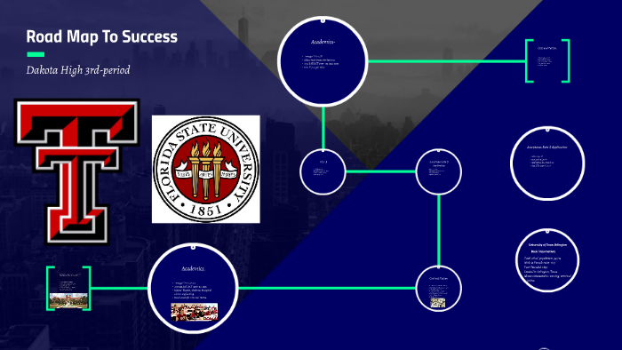 Road Map To Success by Dakota High on Prezi