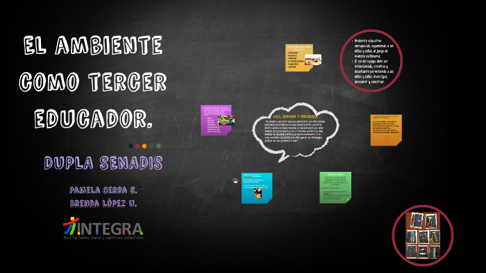 El Ambiente Como Tercer Educador By Brenda Lopez On Prezi 5537