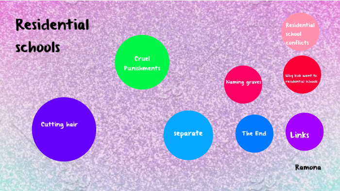 Residential Schools By Ramona Urban