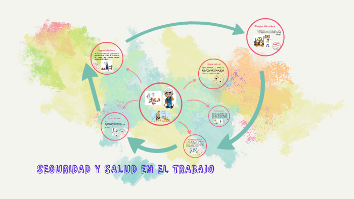 SEGURIDAD Y SALUD EN EL TRABAJO by Ángela Barajas Muñoz on Prezi