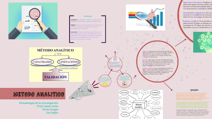 METODO ANALITICO By Karla Vargas On Prezi