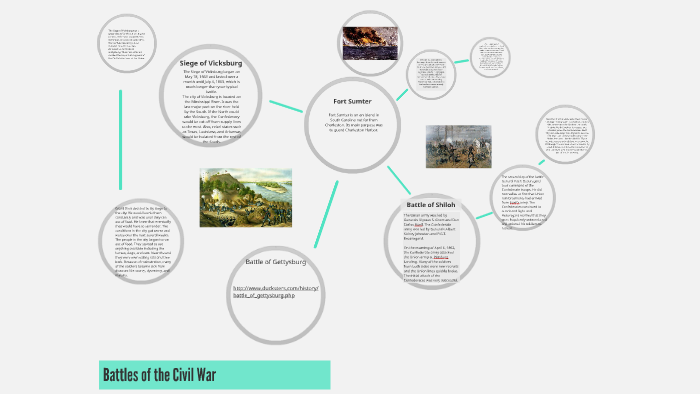Battles of the Civil War by Brianna Albertson on Prezi