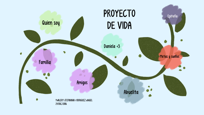 Proyecto de vida valery by Valery stefannia Rodríguez angel on Prezi