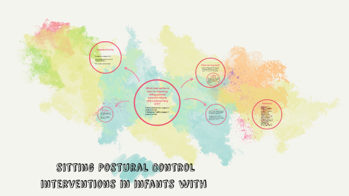 Postural Control by Jessica Muench on Prezi
