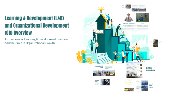 Learning & Development (L&D) and Organizational Development (OD ...