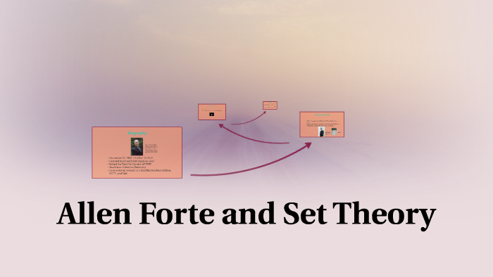 Allen Forte and Set Theory by Bekah Johnson on Prezi