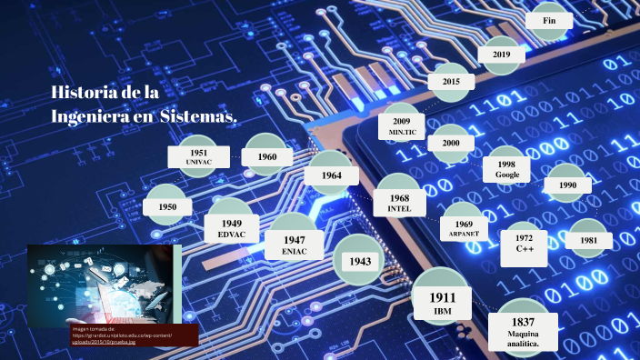 Historia de la Ingeniería en Sistemas by rossy valencia on Prezi
