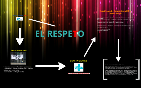 El respeto by alfredo ramirez on Prezi