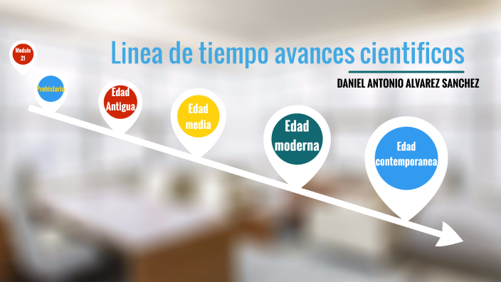 Linea De Tiempo Avances Cientificos By Daniel Alvarez On Prezi