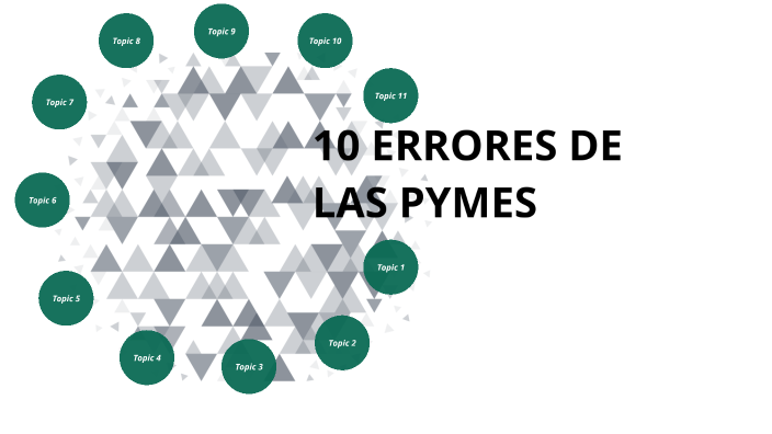 10 ERRORES DE LAS PYMES by GRISELDA BUENO REA on Prezi