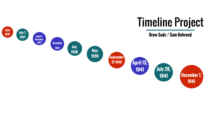 IB History - Timeline Project By Drew Siudzinski On Prezi