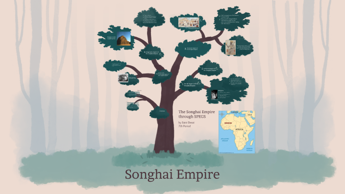 The Songhai Empire through SPEGS (Saivi Desai, 7th Period) by Saivi ...