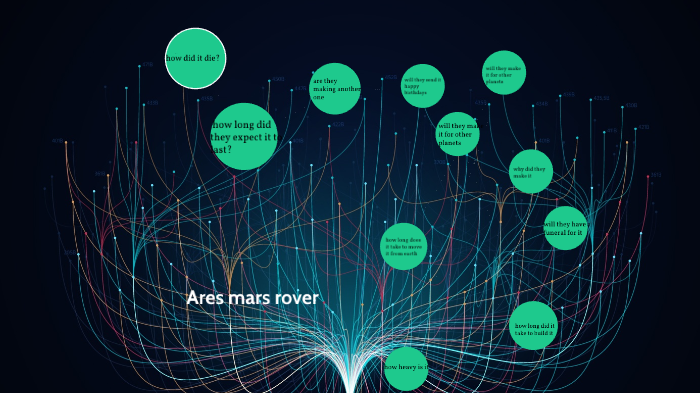 ARES, Image Science